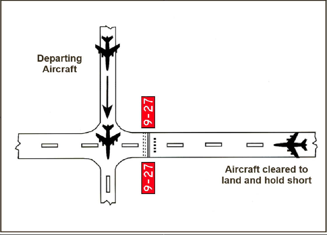 A graphic depicting Intersecting Runway Separation.